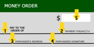 guide to completing a money order