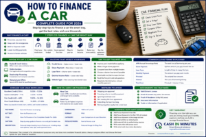 how to finance a car